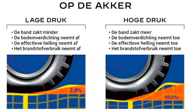 voordelen en nadelen van velddruk